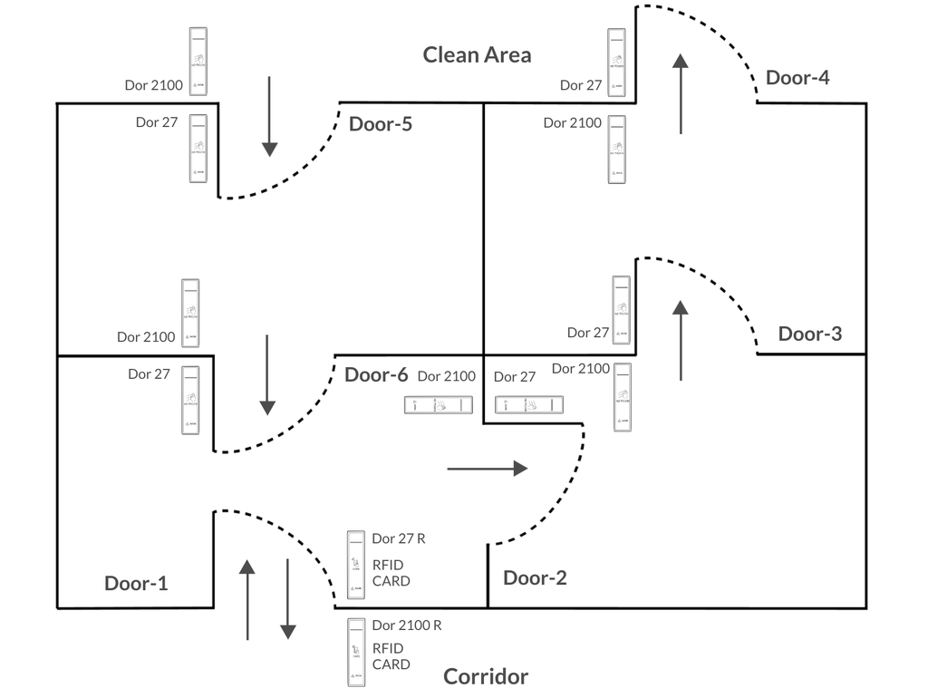 Example : 6 Door Interlock System